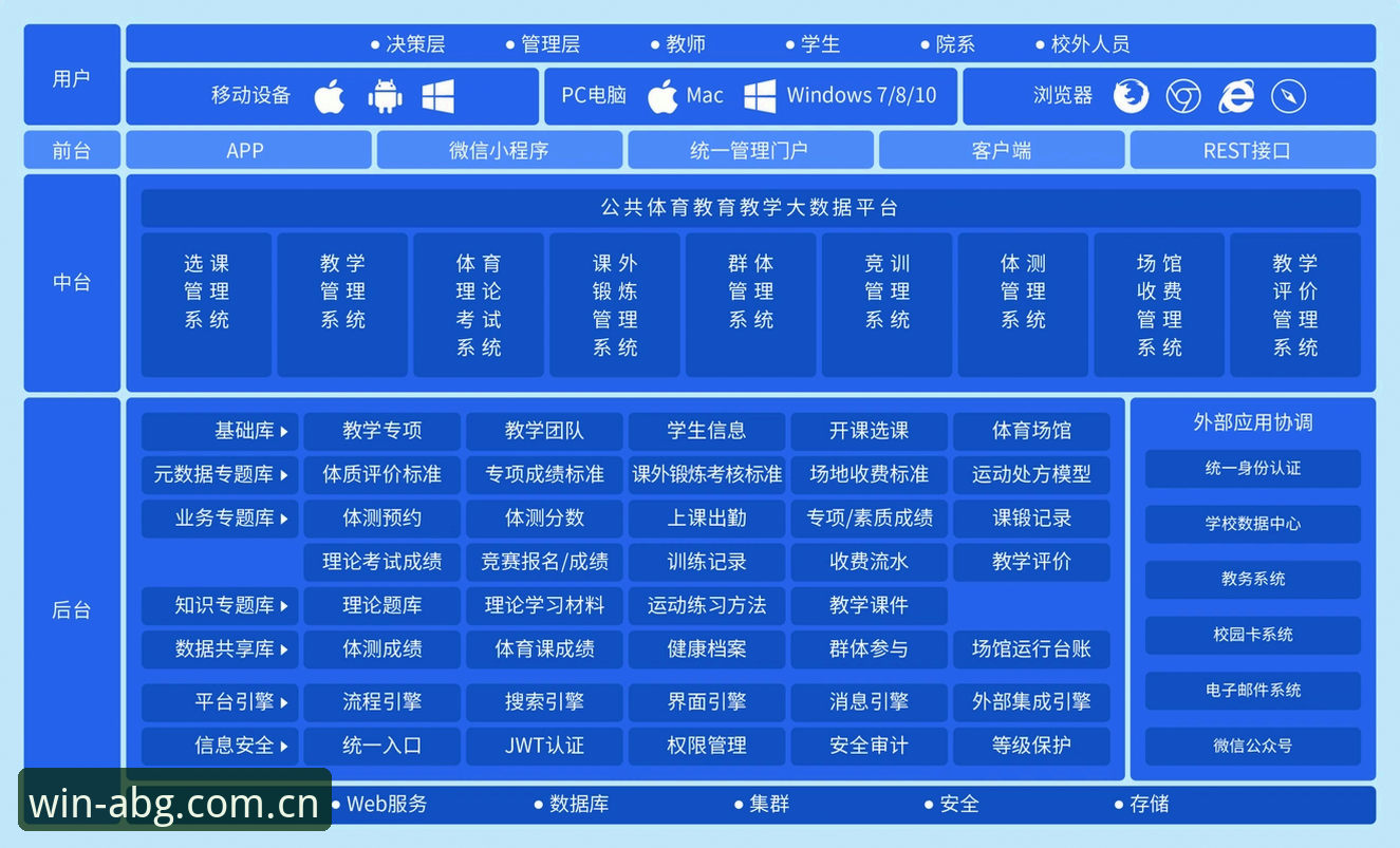 ABG娱乐平台技术架构深度分析：从登录体验到公平竞技的全面解析